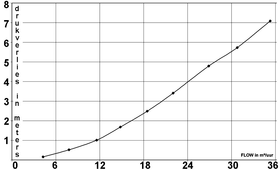 Préfiltre Waterco MultiCyclone 16