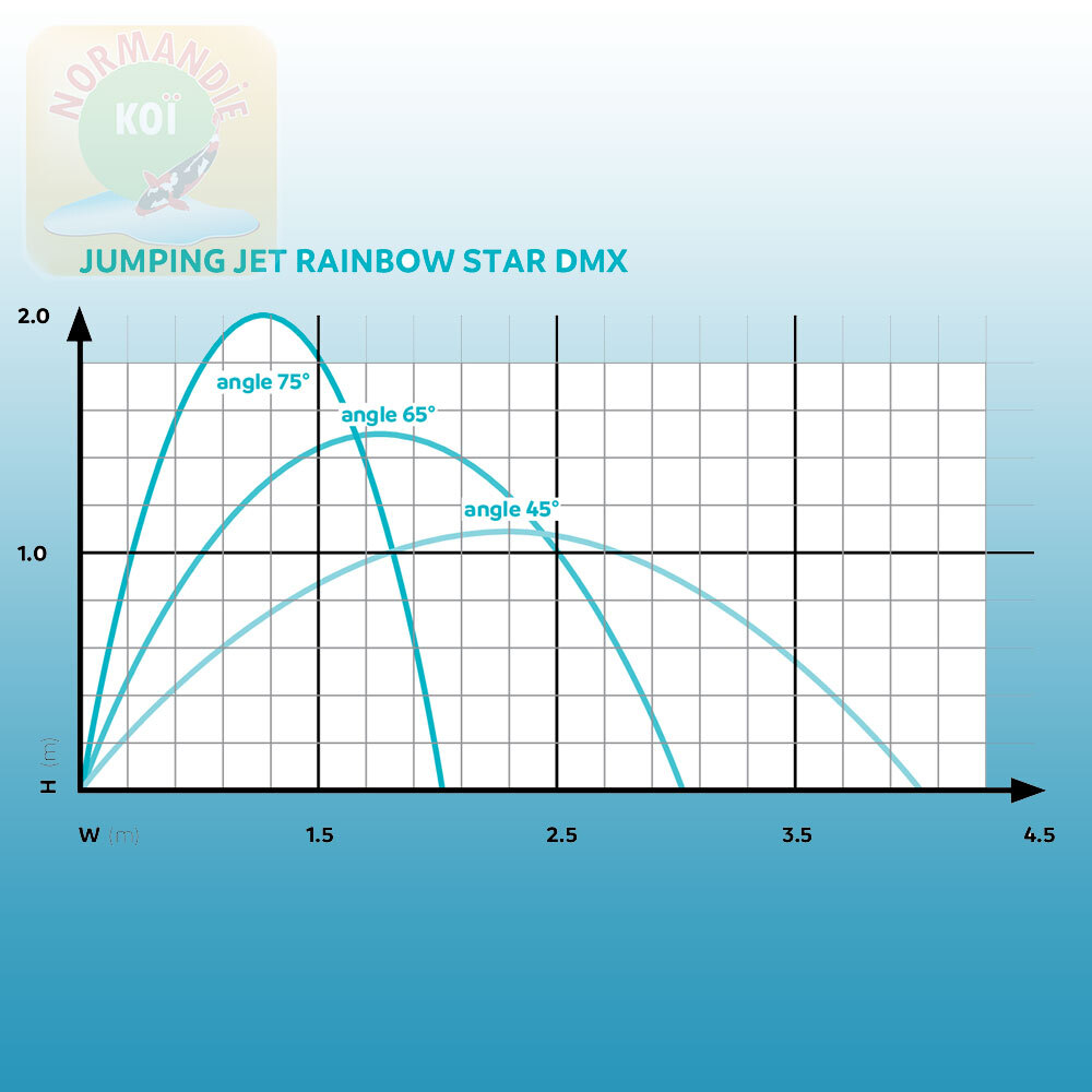 Oase JumpingJet Rainbow Star Set