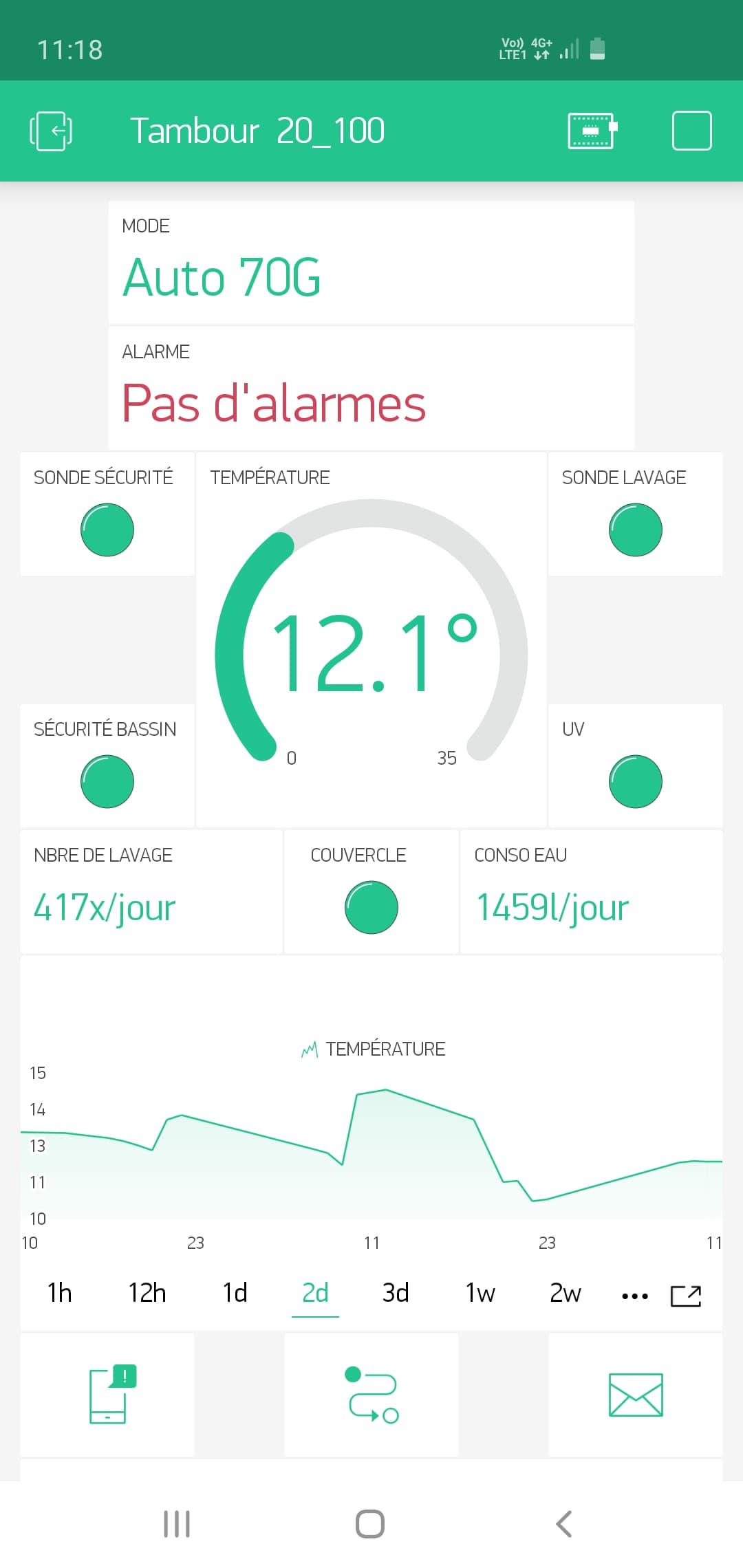 Tambour 20-100 Modèle 50