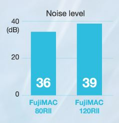 FujIMAC 40