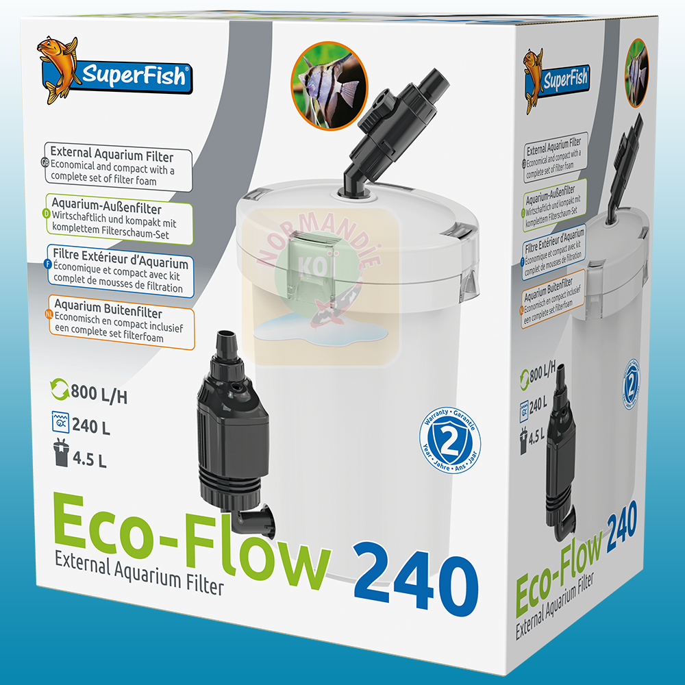 Eco flow 120