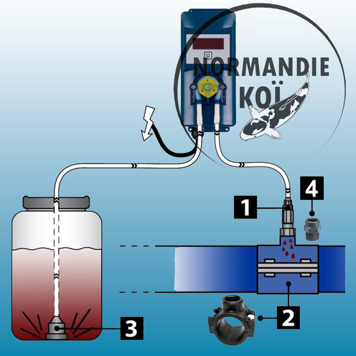 Pompe doseuse AquaForte Dosatech