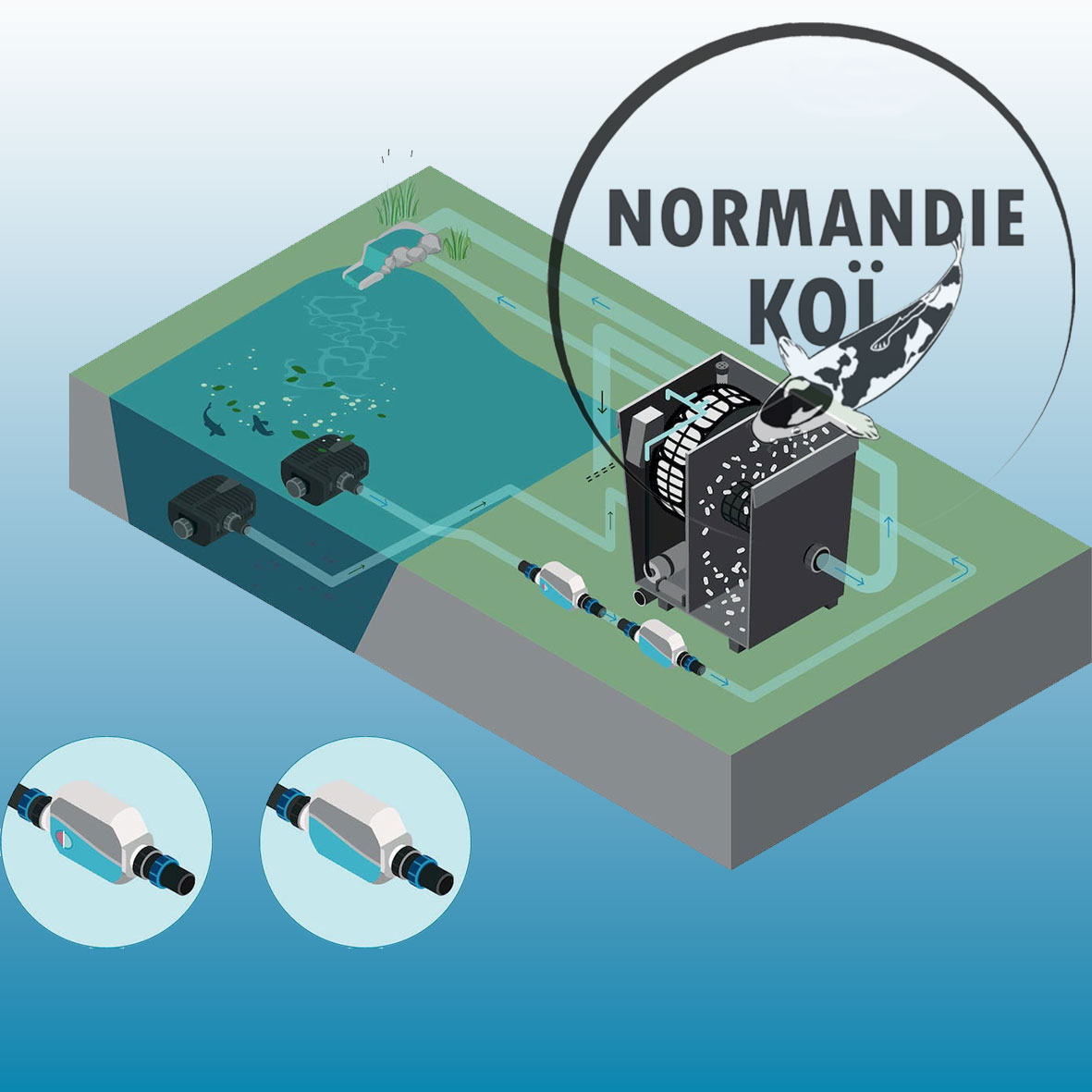 Oase Secure Flow 3000 – Préfiltre PhosLess