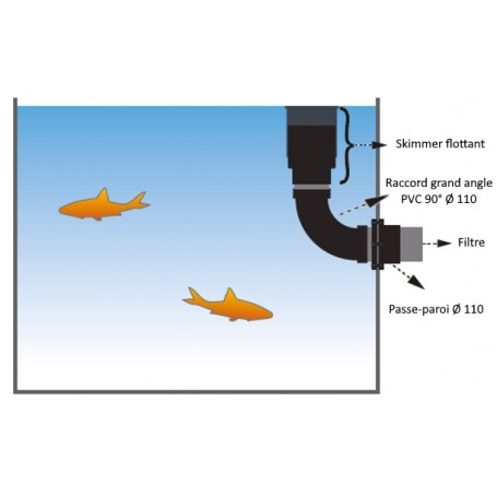 Skimmer flottant Ø300 avec panier