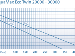 Aquamax Eco Twin