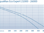 Aquamax Eco Expert